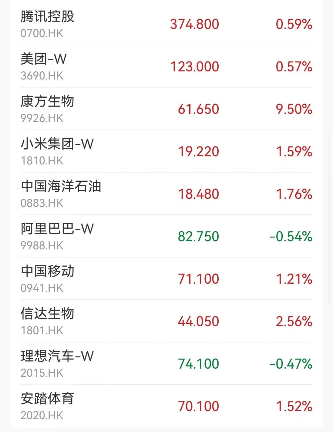 生物技术股齐涨，一股大涨超28%-第2张图片