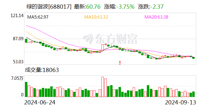 绿的谐波：选举陈志华为职工代表监事-第1张图片