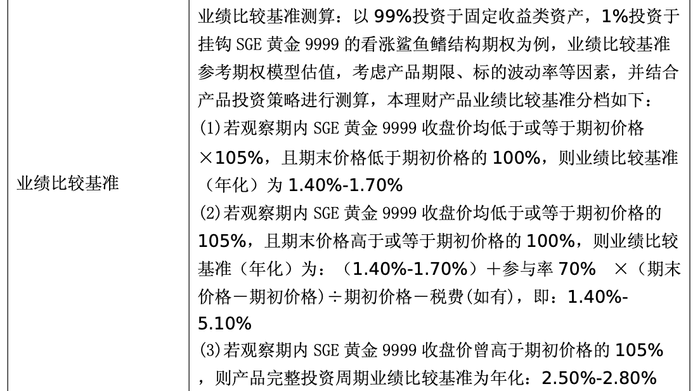 “掘金热”！国际金价再创新高 多只挂钩黄金理财产品蓄势待发-第2张图片