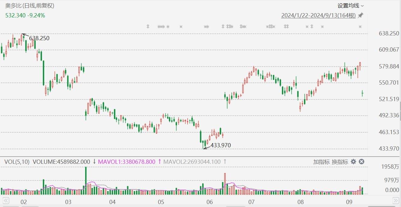 美股异动丨Adobe大跌超10%，第四季度营收指引不及预期-第1张图片