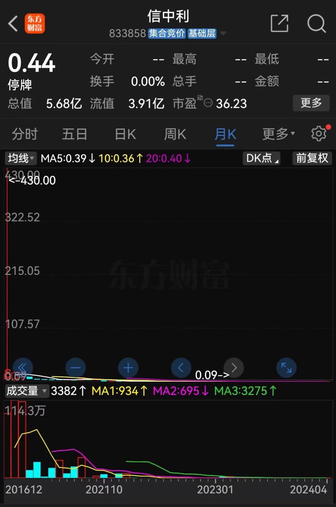 昔日百亿私募大佬 被罚！-第6张图片