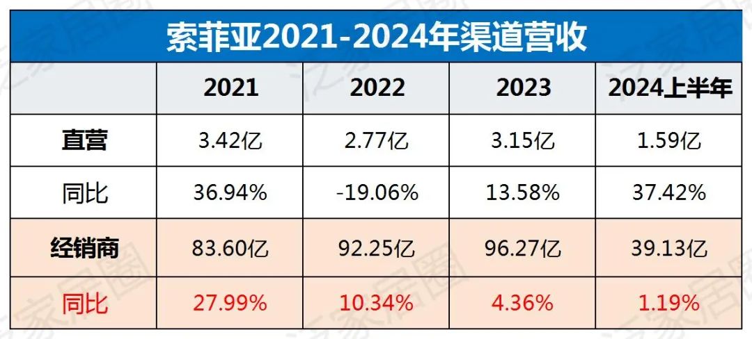 欧派8329、索菲亚4000、志邦4931、尚品宅配2026，金牌3909，定制家居普遍进入数千店时代，继续扩张还是深度优化？-第5张图片