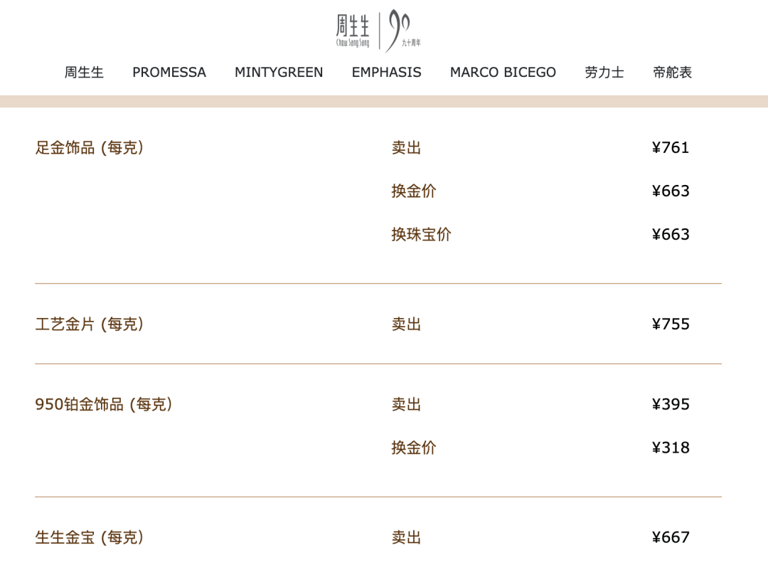 “金价又发疯”上热搜！国际金价深夜再创新高，足金饰品已冲到761元/克，有人9个月赚了10万元，接下来还能涨吗？-第6张图片