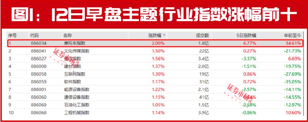 一个小众赛道，9只成分股，凭什么让知名投资人不断加仓？-第2张图片