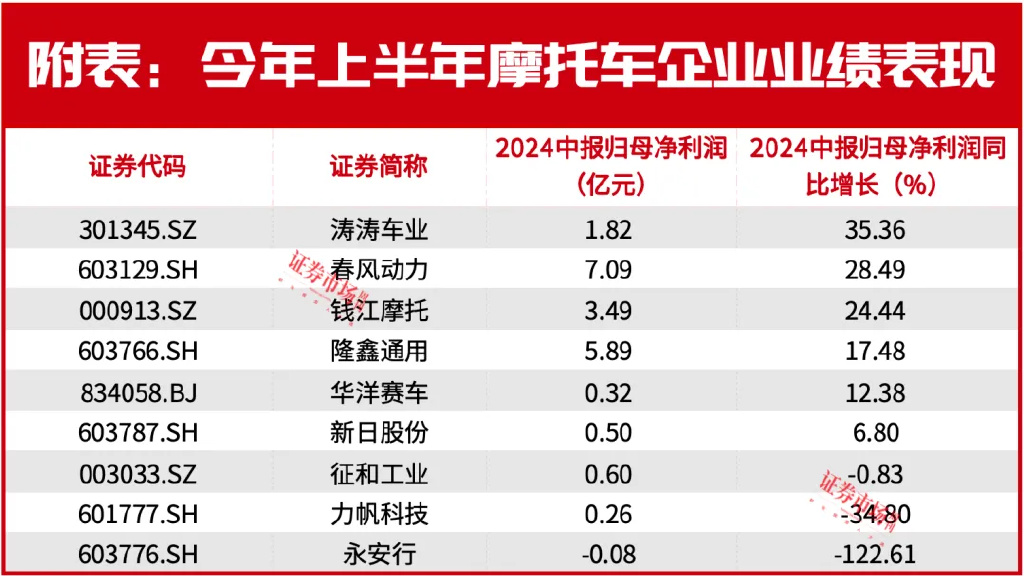 一个小众赛道，9只成分股，凭什么让知名投资人不断加仓？-第3张图片