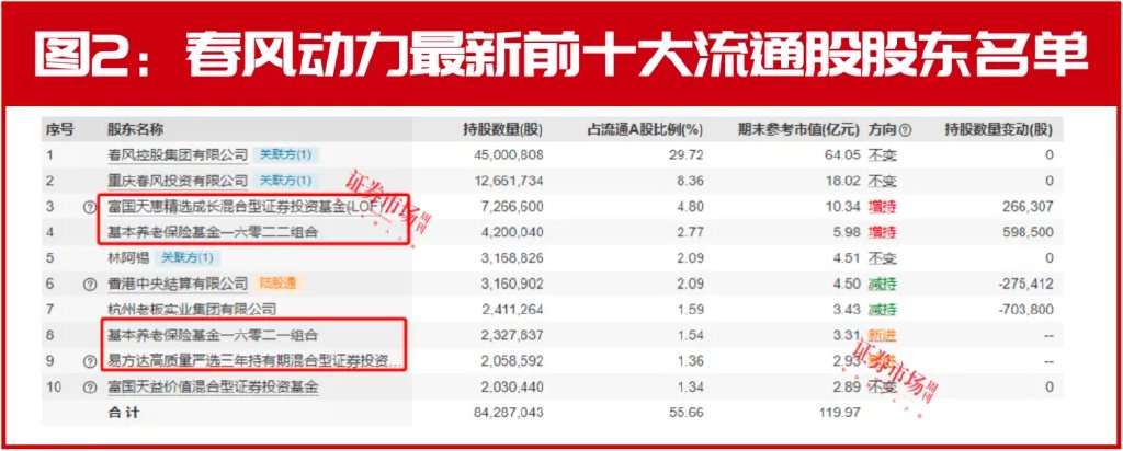 一个小众赛道，9只成分股，凭什么让知名投资人不断加仓？-第4张图片