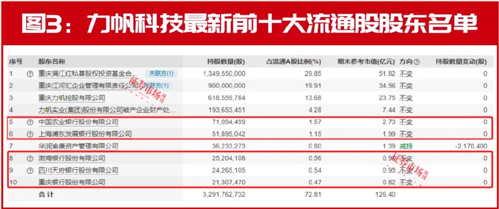 一个小众赛道，9只成分股，凭什么让知名投资人不断加仓？-第5张图片