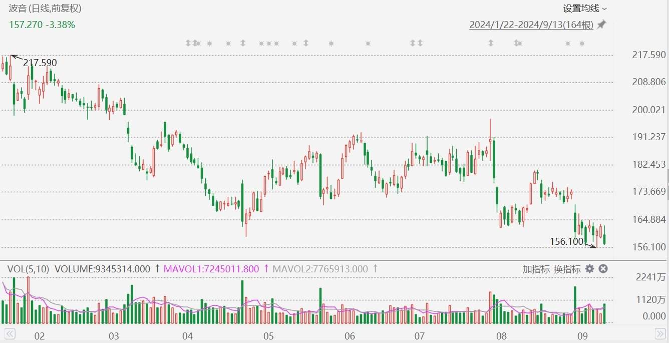 美股异动丨波音跌超3%，约3.3万名工人决定罢工-第1张图片