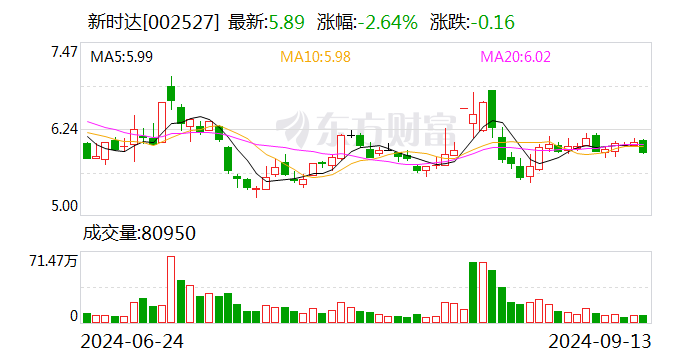 最新！这家A股公司董事被批捕 涉嫌职务侵占罪-第1张图片