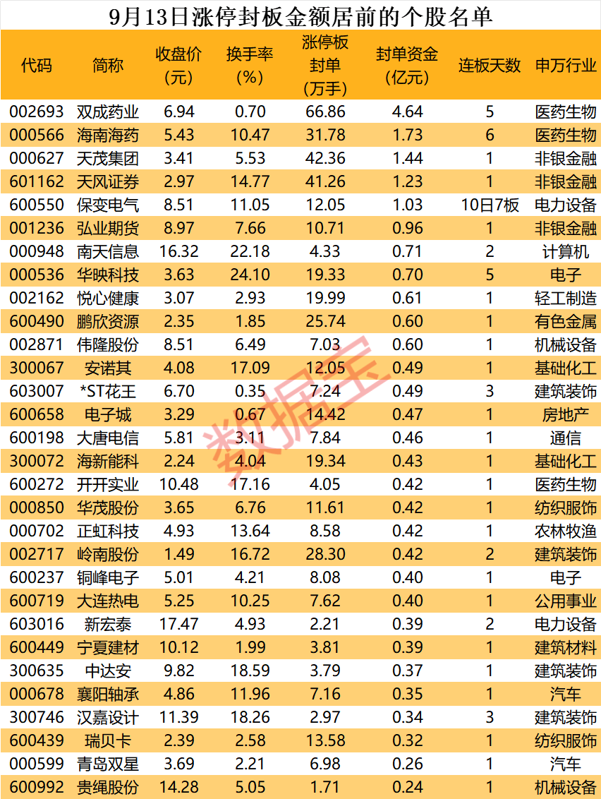 揭秘涨停丨多肽药物龙头拟筹划重组，超66万手买单抢筹-第1张图片