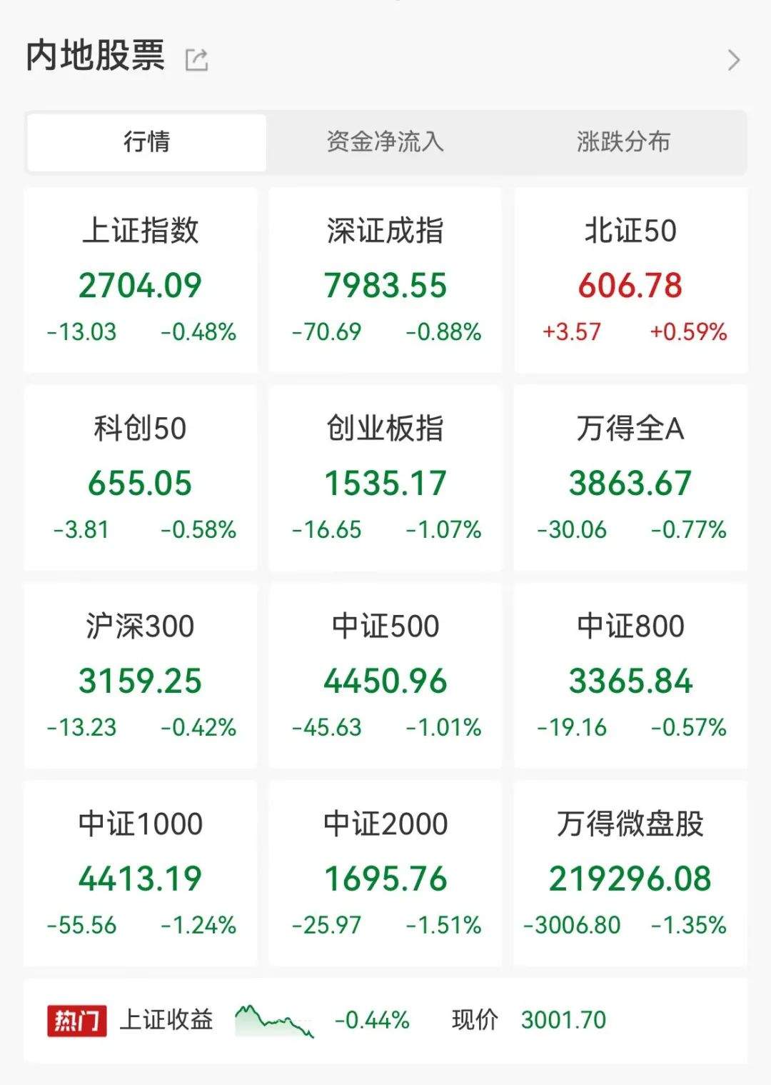 连续5个跌停，牛股腰斩！中秋出游热潮来了，利好这些个股！-第1张图片