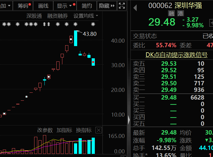 连续5个跌停，牛股腰斩！中秋出游热潮来了，利好这些个股！-第3张图片