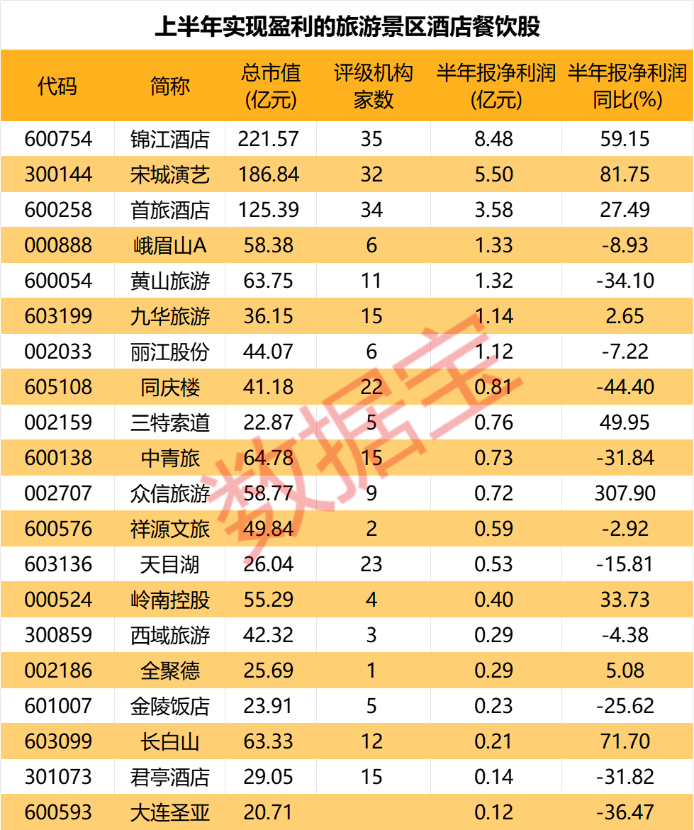 连续5个跌停，牛股腰斩！中秋出游热潮来了，利好这些个股！-第5张图片