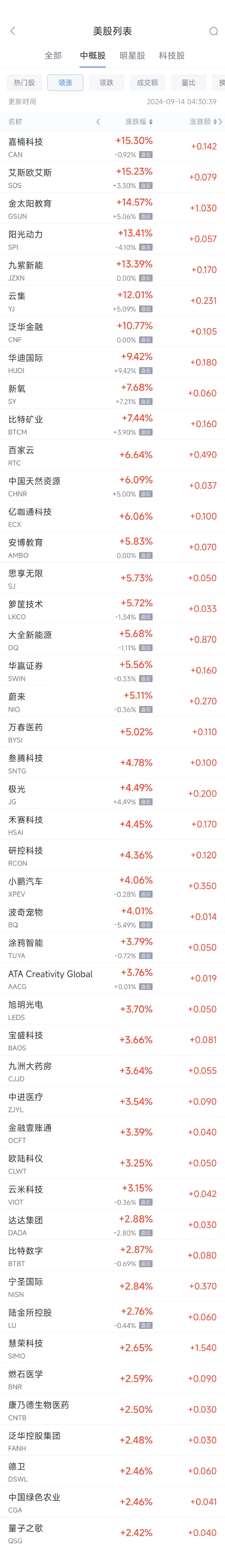 周五热门中概股涨跌不一 蔚来涨5.11%，拼多多跌2.4%-第1张图片