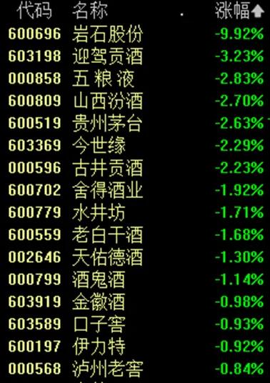 “股王”1299.9元！重演A股历史？-第3张图片