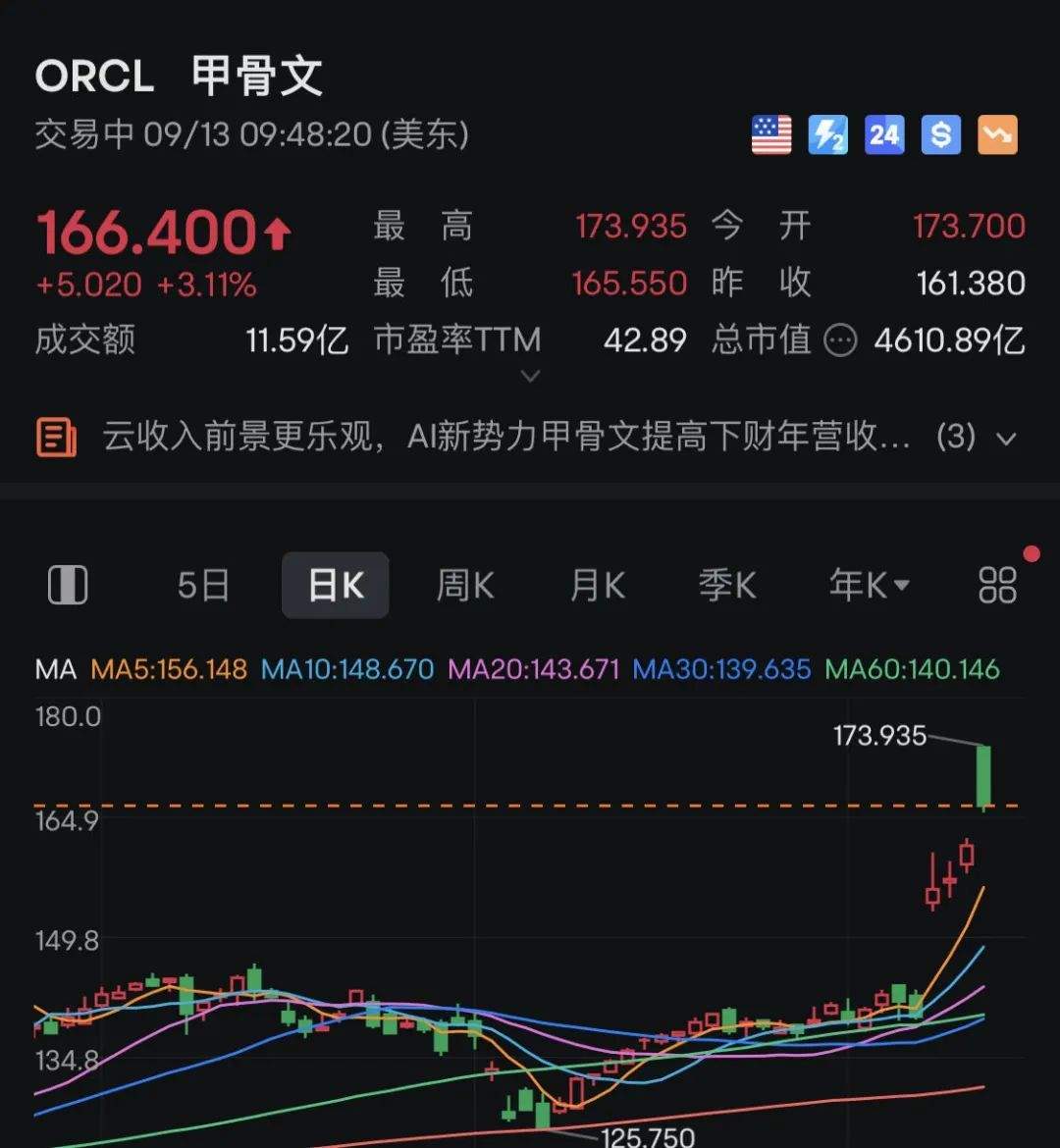 刚刚！全球资产飘红！黄金、白银，暴涨！-第2张图片