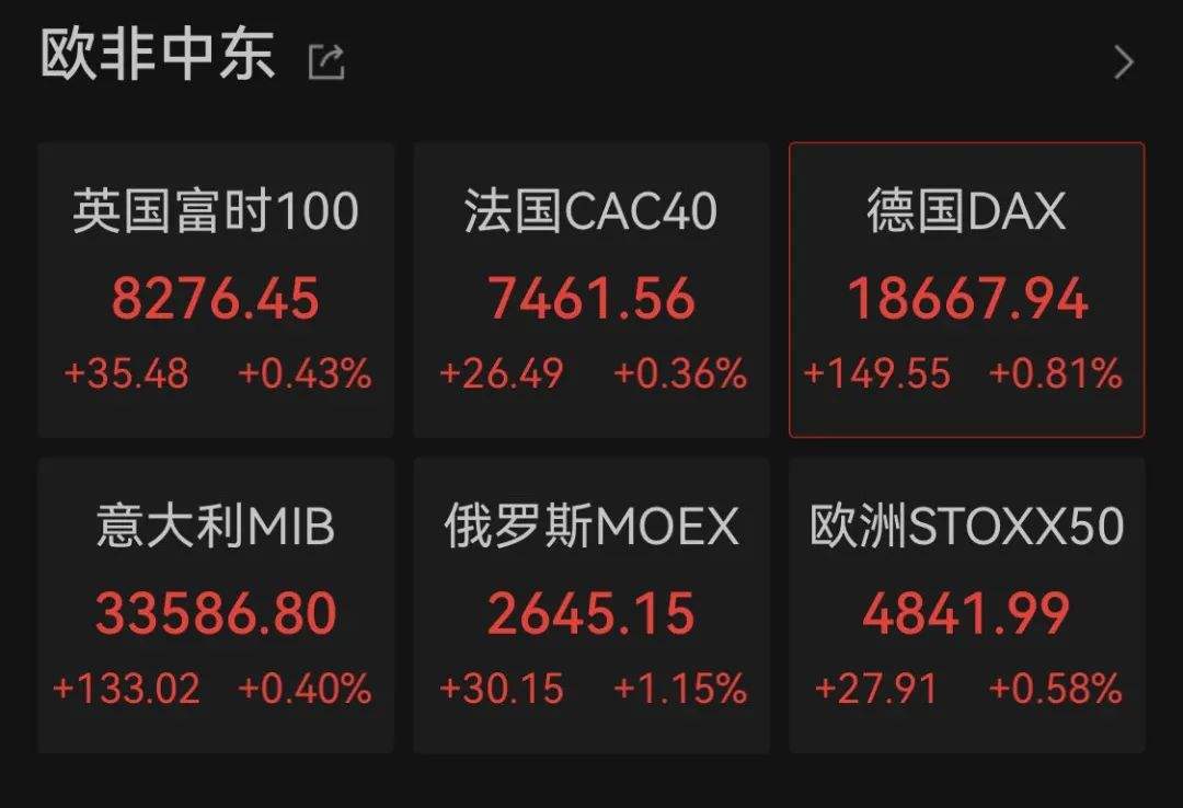 刚刚！全球资产飘红！黄金、白银，暴涨！-第3张图片