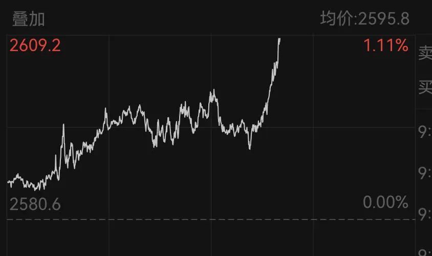 刚刚！全球资产飘红！黄金、白银，暴涨！-第5张图片