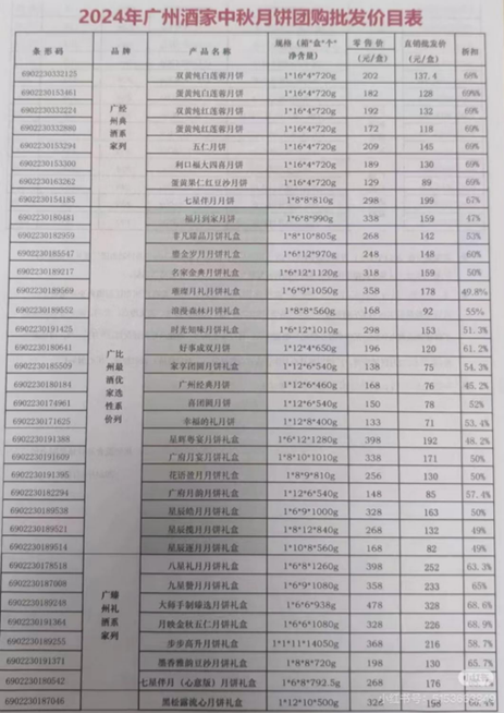 中秋月饼遇冷？ 广州酒家打响控量保价战，经典口味不再受宠？ | BUG-第2张图片