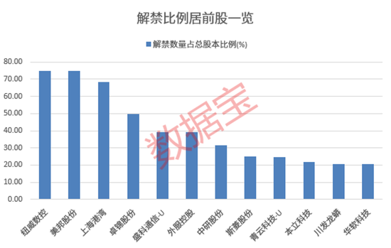 频频收购！81.64亿元买下“超级工厂”，华为汽车概念股开启花钱模式！节后3股解禁比例超50%（附名单）-第2张图片