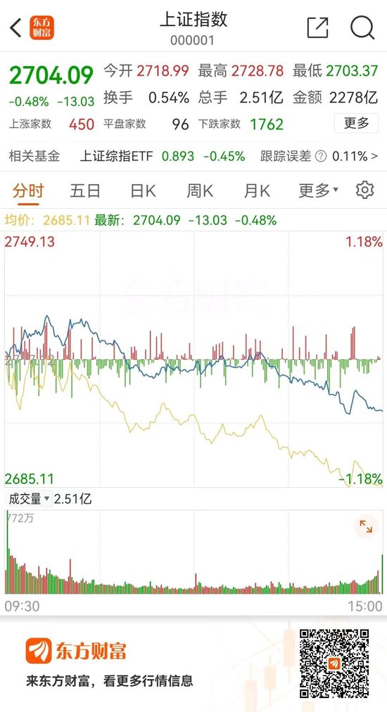 跌懵了！11万股民连吃五跌停-第2张图片