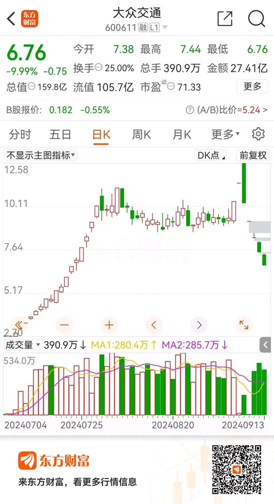 跌懵了！11万股民连吃五跌停-第3张图片