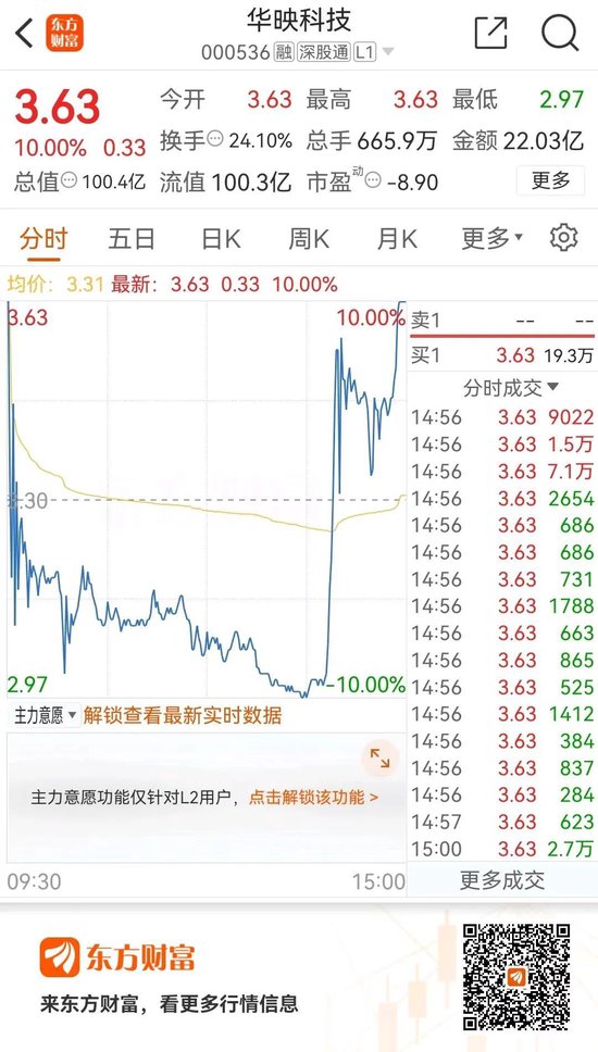 跌懵了！11万股民连吃五跌停-第4张图片