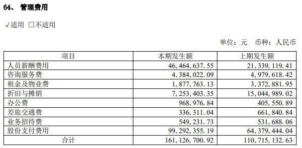 AI半年报|云从科技收入下滑26.35%亏损扩大16.45% 管理薪酬激励大涨研发人员减少43% 一半款项账龄超3年-第2张图片
