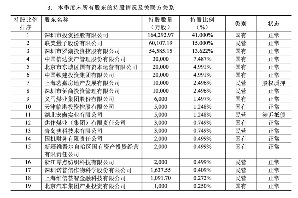 又一原始股东欲出走  系国任保险第五大股东-第1张图片