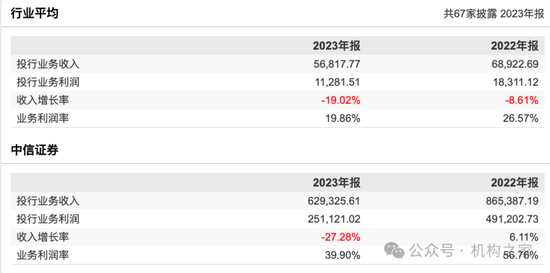 中信证券投行负责人马尧离职，将出任中信集团副总经理？-第6张图片