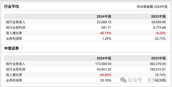 中信证券投行负责人马尧离职，将出任中信集团副总经理？-第7张图片