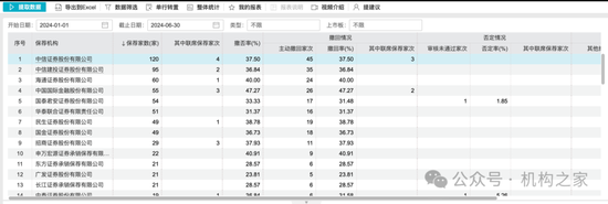中信证券投行负责人马尧离职，将出任中信集团副总经理？-第8张图片