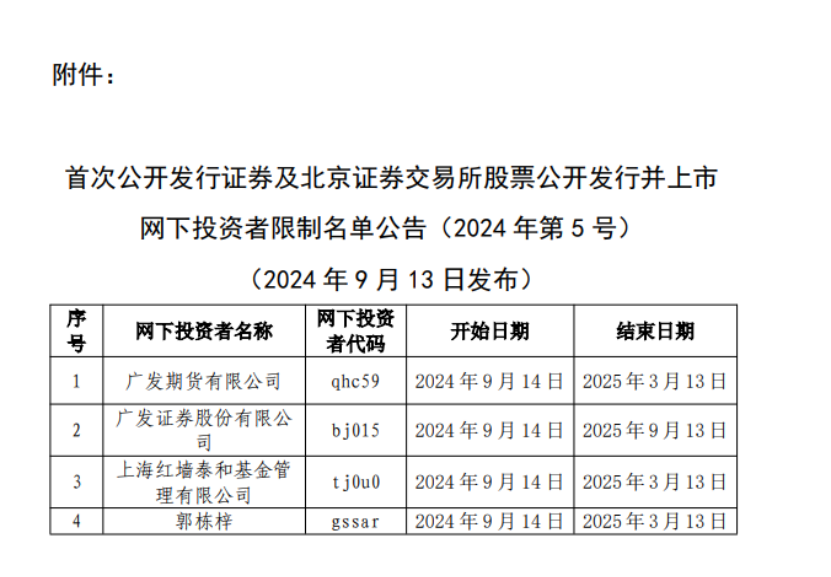 什么情况？广发证券被中证协“拉黑”-第1张图片