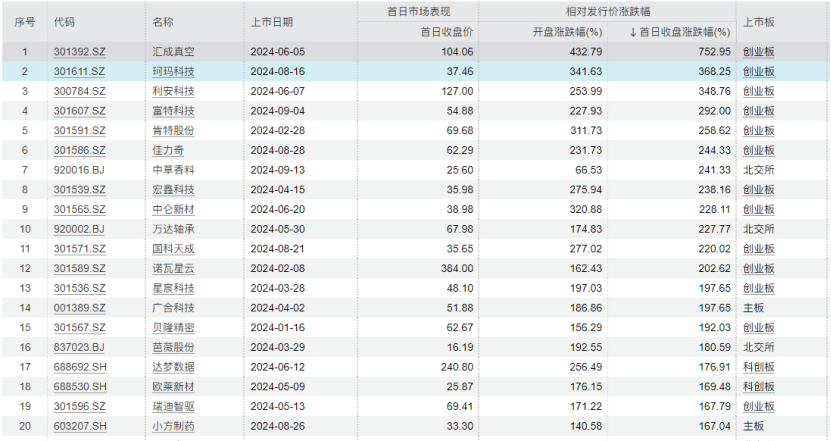 什么情况？广发证券被中证协“拉黑”-第2张图片