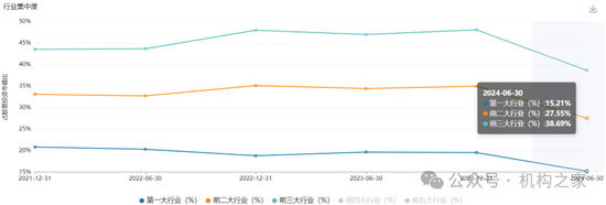 长期满仓、常年持股超200只！富国基金朱少醒产品净值跌回2019年-第6张图片