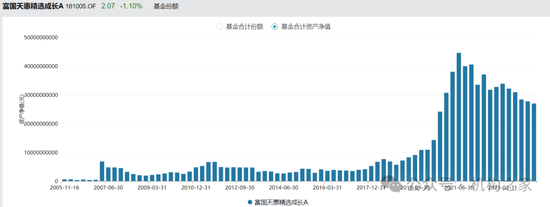 长期满仓、常年持股超200只！富国基金朱少醒产品净值跌回2019年-第11张图片