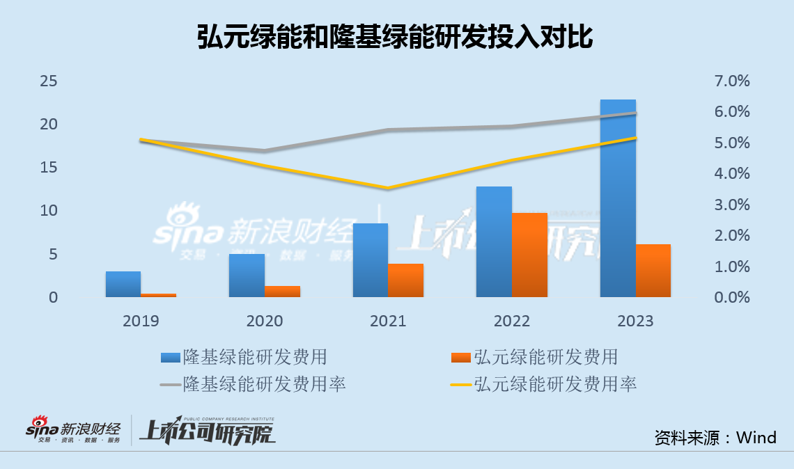 弘元绿能亏损超预期全产业链布局受质疑 470亿激进扩张风险向供应商和定增股东转嫁-第3张图片