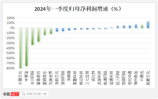 四年大赚30亿但分红很吝啬，4亿红包定向输送董事长！神州泰岳并购踩中狗屎运之后……-第3张图片