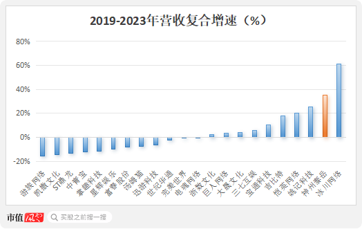 四年大赚30亿但分红很吝啬，4亿红包定向输送董事长！神州泰岳并购踩中狗屎运之后……-第6张图片