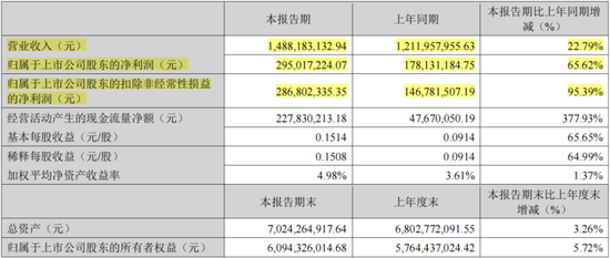 四年大赚30亿但分红很吝啬，4亿红包定向输送董事长！神州泰岳并购踩中狗屎运之后……-第7张图片
