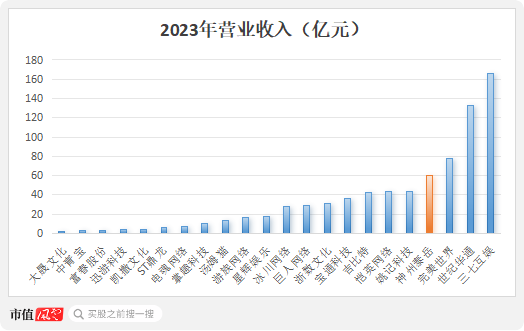 四年大赚30亿但分红很吝啬，4亿红包定向输送董事长！神州泰岳并购踩中狗屎运之后……-第8张图片