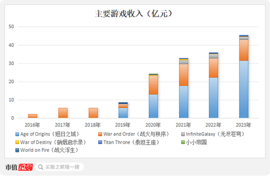 四年大赚30亿但分红很吝啬，4亿红包定向输送董事长！神州泰岳并购踩中狗屎运之后……-第11张图片
