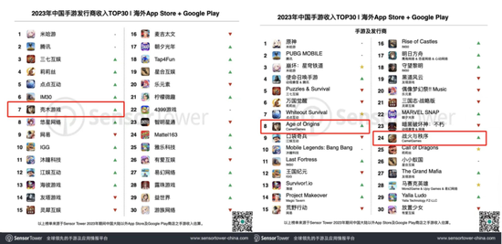 四年大赚30亿但分红很吝啬，4亿红包定向输送董事长！神州泰岳并购踩中狗屎运之后……-第12张图片