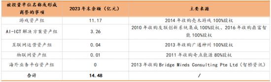 四年大赚30亿但分红很吝啬，4亿红包定向输送董事长！神州泰岳并购踩中狗屎运之后……-第14张图片