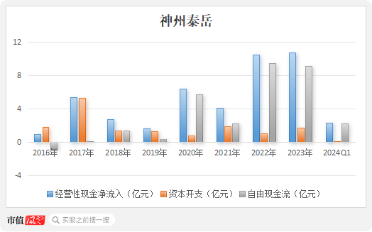 四年大赚30亿但分红很吝啬，4亿红包定向输送董事长！神州泰岳并购踩中狗屎运之后……-第15张图片