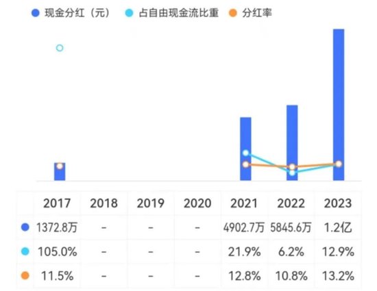四年大赚30亿但分红很吝啬，4亿红包定向输送董事长！神州泰岳并购踩中狗屎运之后……-第16张图片