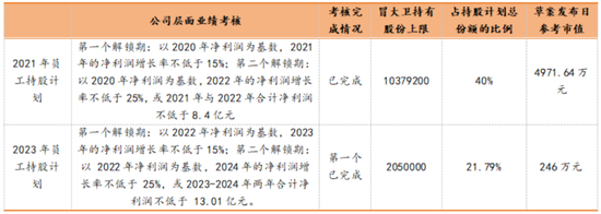 四年大赚30亿但分红很吝啬，4亿红包定向输送董事长！神州泰岳并购踩中狗屎运之后……-第19张图片
