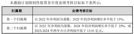 四年大赚30亿但分红很吝啬，4亿红包定向输送董事长！神州泰岳并购踩中狗屎运之后……-第20张图片