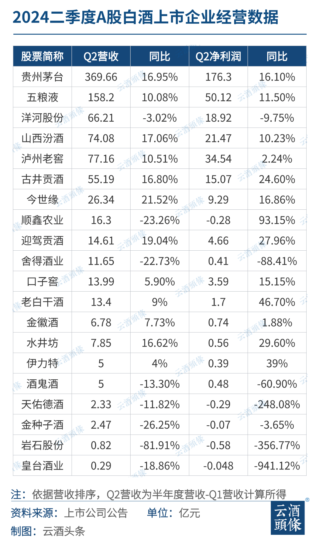 白酒二季度，冷暖交织-第1张图片