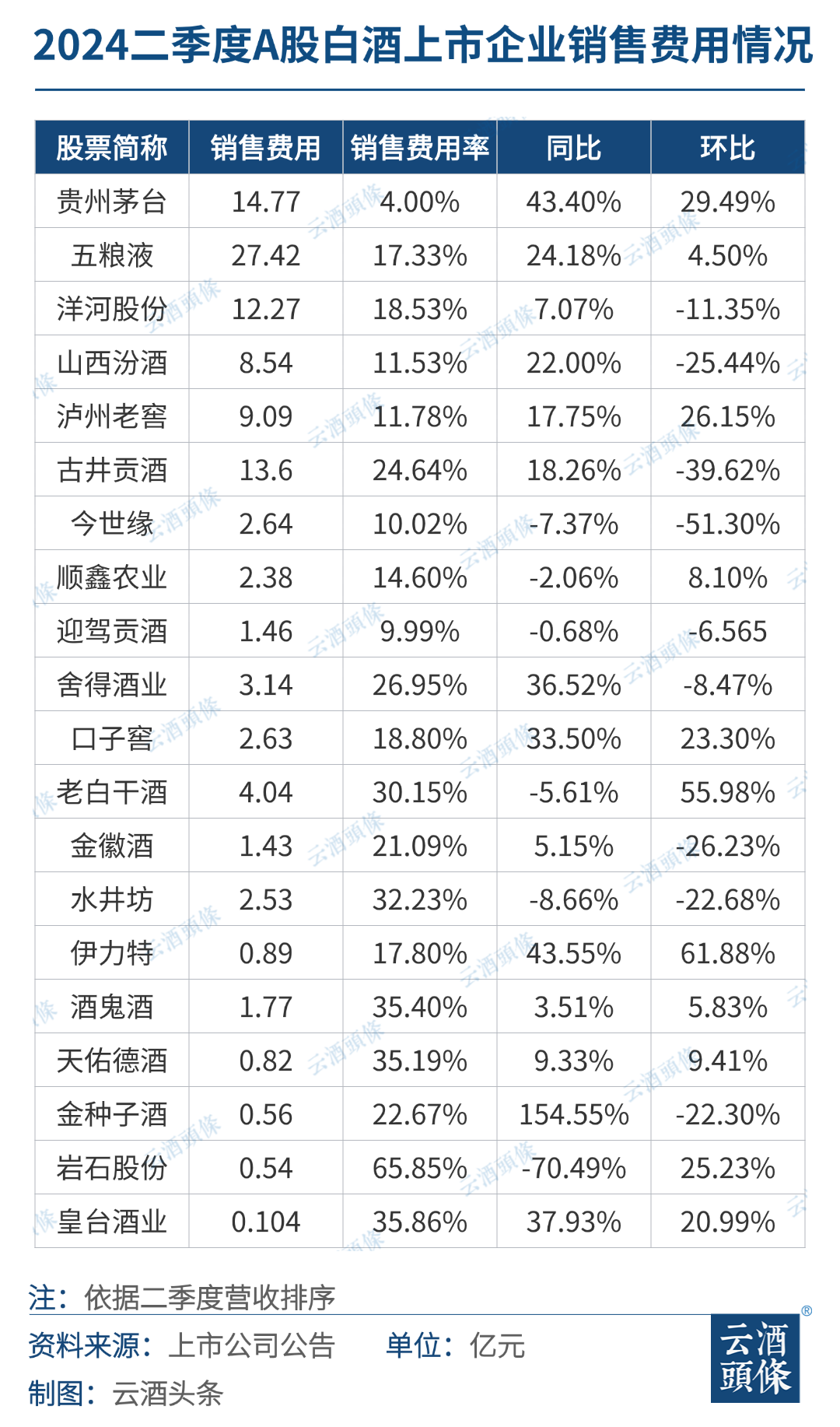 白酒二季度，冷暖交织-第2张图片